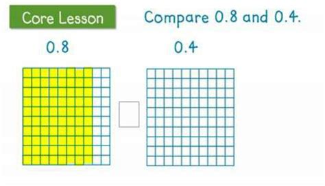 Numbers and Operations- Base Ten - 5th Grade Math
