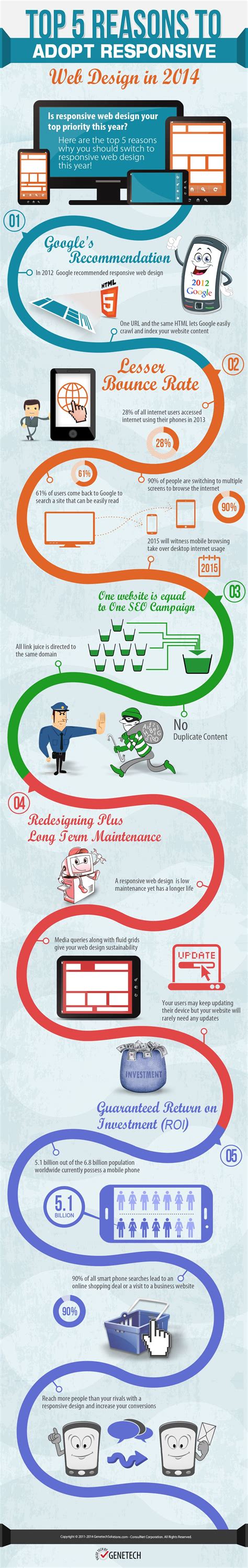 Top 5 Reasons To Adopt Responsive Web Design In 2014 Infographic