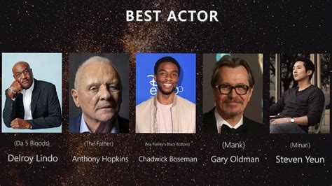 Best Actor Oscar Alertpooter