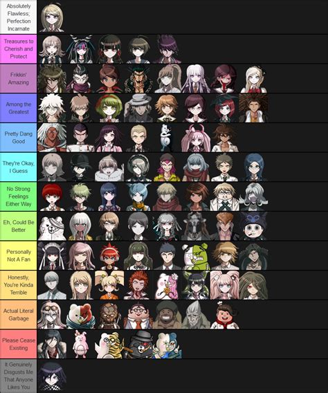 Danganronpa Character Tier List But I Only Add One