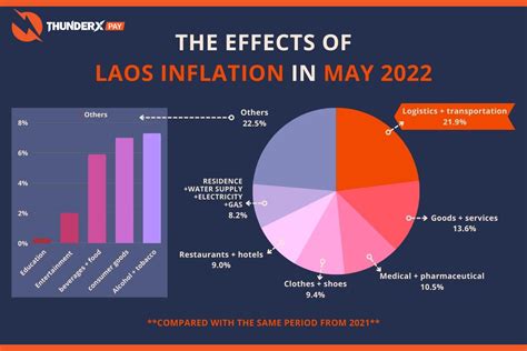 pengeluaran laos 2022