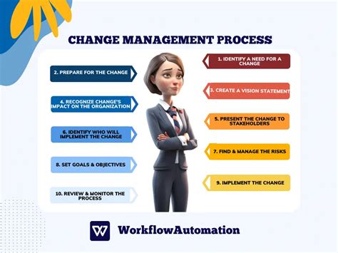10 Essential Steps For A Successful Change Management Process