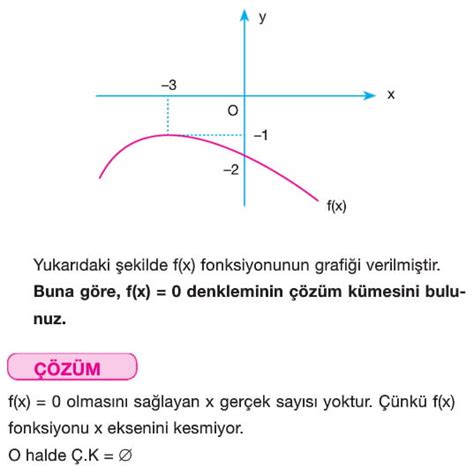 Fonksiyonlarda Uygulamalar Konu Anlat M Sorular Z Mleri Parabol