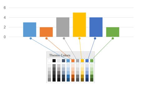 How To Create Color Themes For Powerpoint Presentations Part Iv