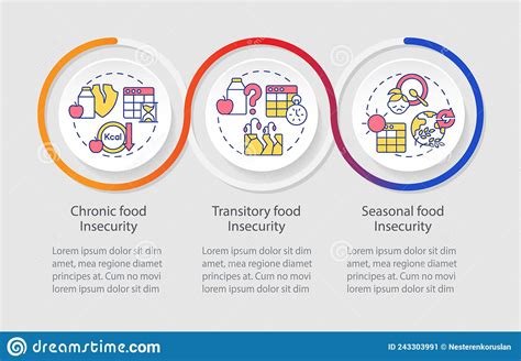Types Of Food Insecurity Loop Infographic Template Stock Vector