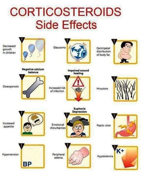 Steroid Side Effects Msawareness Pharmacology Nursing Pharmacology