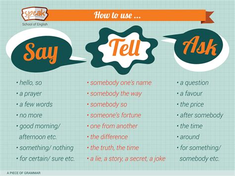 Whats The Difference Between Say Tell And Ask Vocabulario En