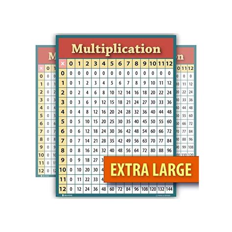 Buy Learning Multiplication Table Chart Giant Size Laminated Poster For