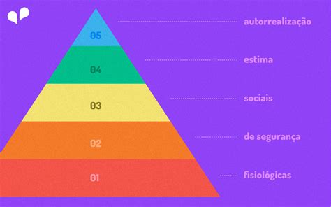 Pirâmide De Maslow E O Marketing Agência Reden