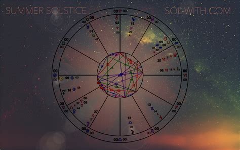 Summer Solstice The True The Good The Beautiful Sol W Jonassen