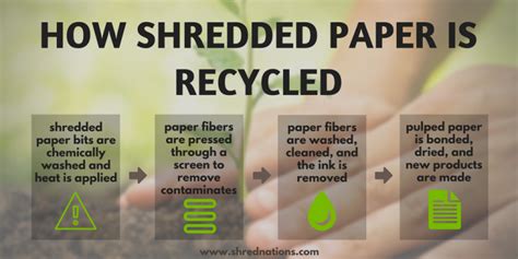 Common Questions About Shredding Services Shred Nations