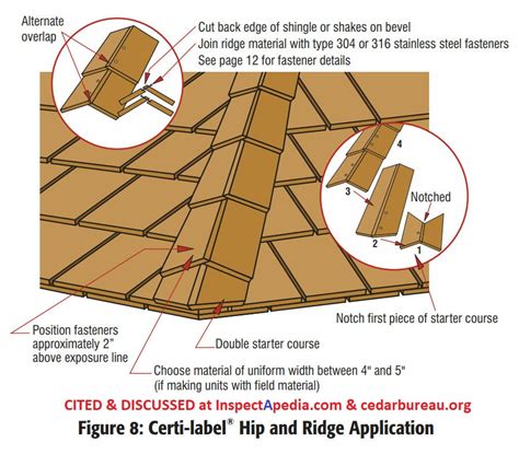 Wood Shingle Or Shake Roof Hip Ridge Installation And Roofing Details