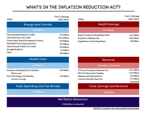 Inflation Reduction Act Electric Range Rebate