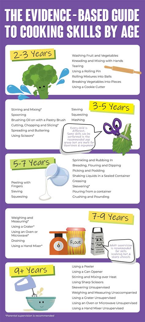 Look Who's Cooking! Kids As Young As Two Can Easily Rustle Up A Dish