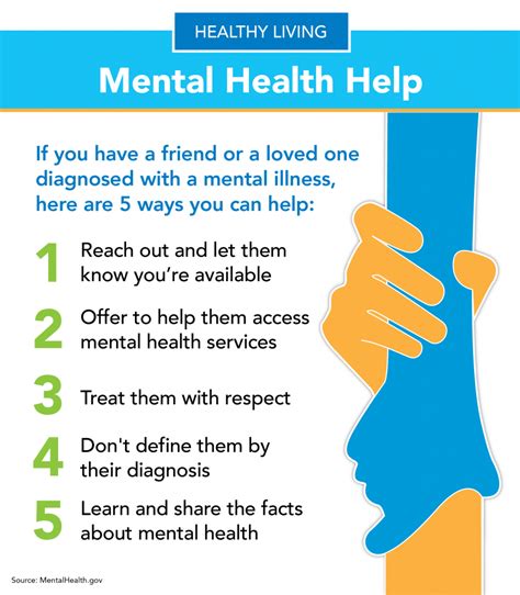 five ways to help a friend s mental health healthy me pa