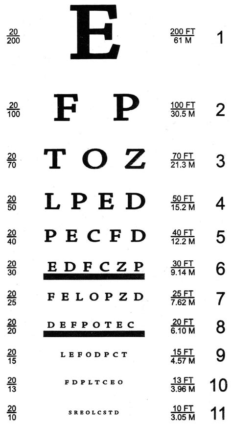 Pin On 101activitycom Printable Snellen Eye Charts Disabled World