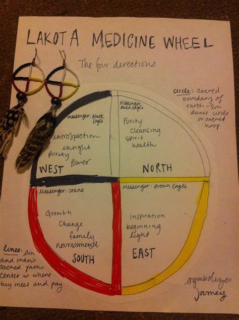 Lakota Beadwork And The Medicine Wheel Indigenous Religious Traditions