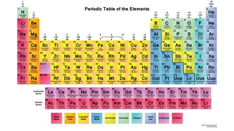 Color Periodic Table 2015 Inverted Science Notes And Projects