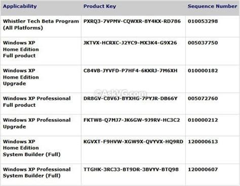 Windows Xp Sp3 License Product Key Licență Blog