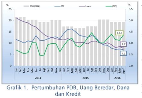 Jumlah Uang Beredar Di Indonesia Kausalitas Jumlah Uang Beredar Dan