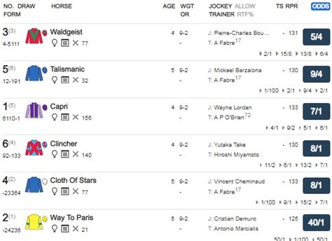 Aug 26, 2021 · 9月12日(日)にフランスのパリロンシャン競馬場で行われるフォワ賞(g2・芝2400m)にディープボンド(牡4歳、栗東・大久保龍志厩舎)、同日のパン賞(g3. フォワ賞（2018）はWaldgeistが快勝 | ゼロから始める競馬入門