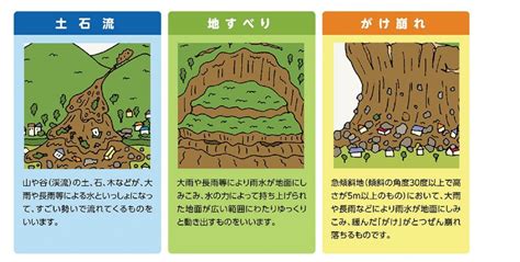 災害時に提供する地理空間情報について、作成から提供までの手順を再確認しました。 これからの出水期に被害を最小限にするために、職員が迅速に地理空間情報を提供します。 『河川』5月号を発行しました。 特集は「これからの土砂災害対策 ～砂防の近未来～」です。 土砂災害の種類と前ぶれ | 福泊川東町内会