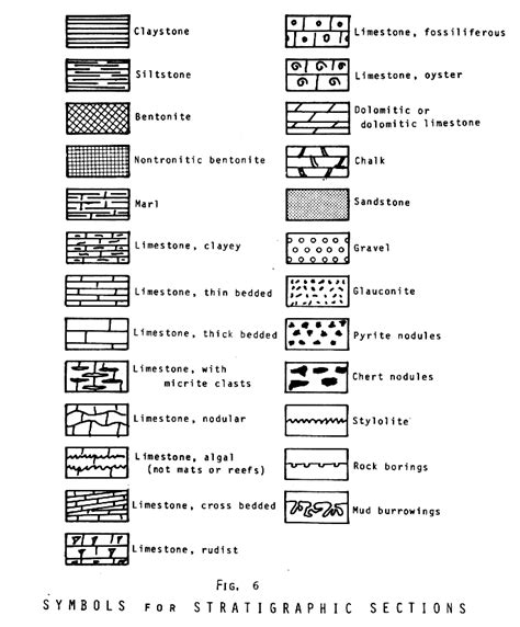 Symbols For Stratigraphic Sections