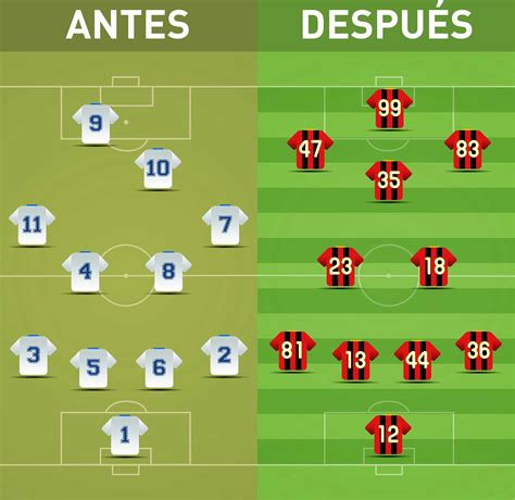 'este sistema fomenta la mediocridad, hay equipos que se quedan agusto por en el segundo capítulo del podcast futbol de altura, david faitelson, paco gabriel de anda y. El fútbol del pasado vs. el fútbol actual ¿qué cambió ...