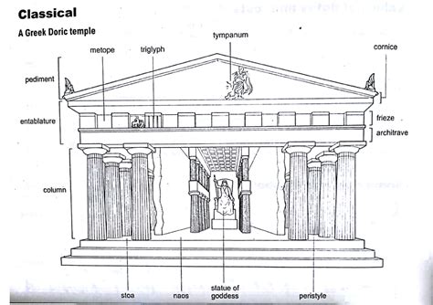 The Parts Of The Parthenon A Doric Temple Art Education Lessons Art