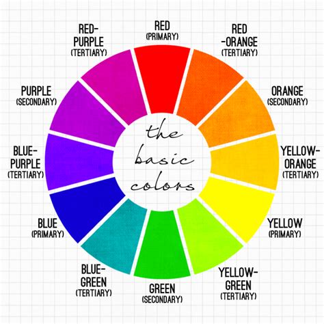 Color Theory Color Theory Color Wheel Tertiary Colors