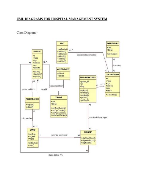 Uml Diagrams For Hospital Management System Pdf Unified Modeling