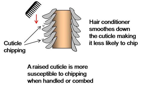 Using Heat With Your Conditioner On Natural Hair Keravada