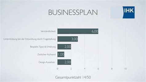 Mar 28, 2016 · für die rechtliche zulässigkeit einer wohnungsbesichtigung durch den vermieter ist zunächst voraus gesetzt, dass der vermieter einen konkreten anlass, also einen bestimmten grund der aus dem mietverhältnis basiert nennt, warum er die wohnung betreten muss (lützenkirchen in: Businessplan Jobcenter Vorlage Beste Businessplan Muster ...