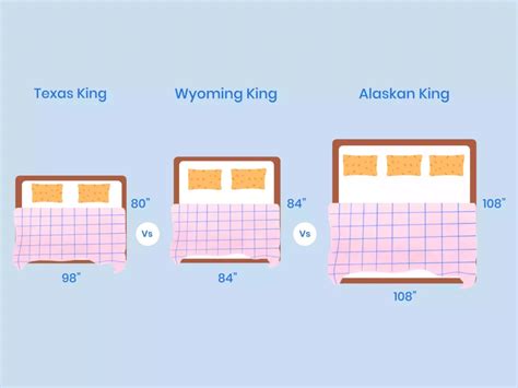 Wyoming King Vs Alaskan King Vs Texas King What Is The Difference