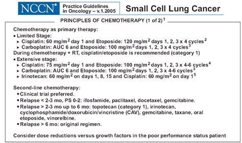 Chemotherapy For Small Cell Lung Cancer