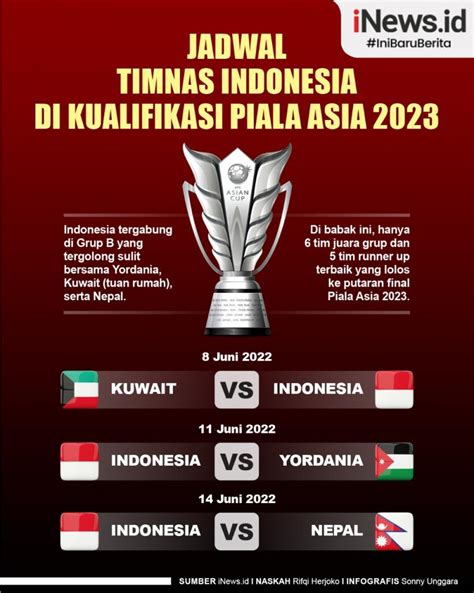 Infografis Jadwal Indonesia Di Kualifikasi Piala Asia 2023