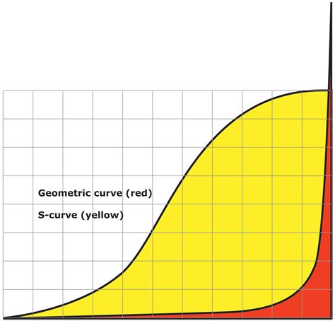 Real Economics Elevator Speech 2 Continuous Geometric Growth In A