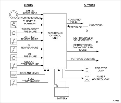 Detroit Series 60 Ecm Wiring Diagram From Cooling Tower To Ecm