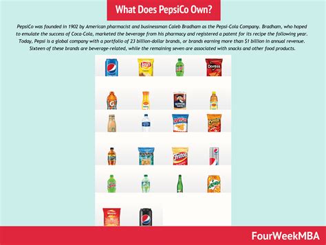 The Business Model Of The PepsiCo Food and Beverage Empire - FourWeekMBA