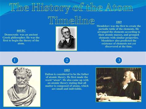 History Of Atomic Theory Timeline The Best Picture History