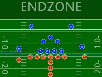 Football: Regeln, die Sie zum Super Bowl der NFL kennen ...