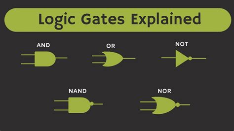 What Is Logic Gate Logic Gates Explained Youtube