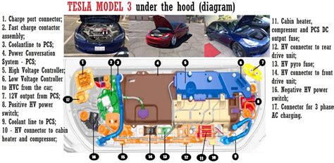 Tesla Model 3 Schematic Under The Hood Car Anatomy In Diagram