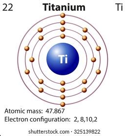 Symbol Electron Diagram Titanium Illustration Stock Vector Royalty