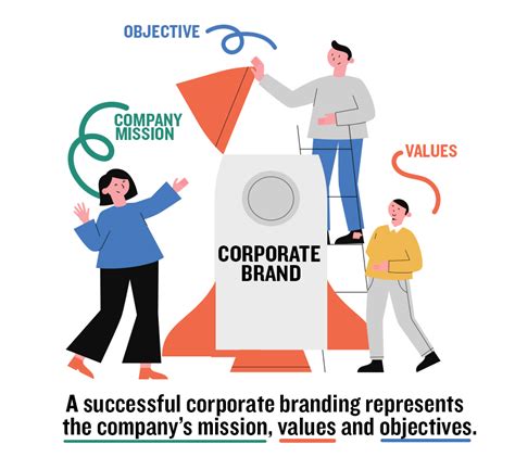 What Is Corporate Branding The Ultimate Guide Designerpeople