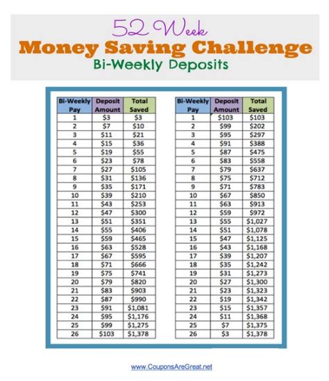 52 Week Money Challenge Printable Version