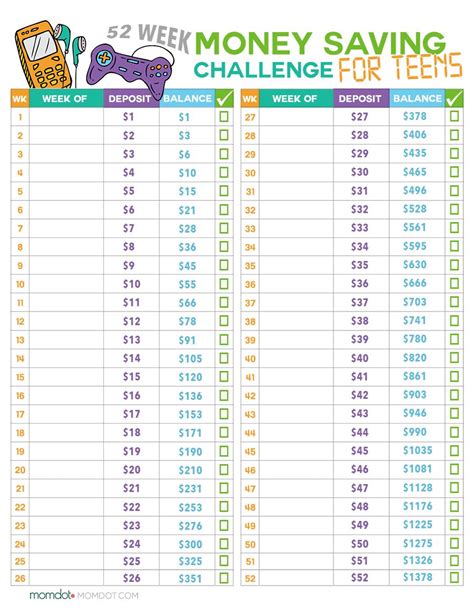 If you want something that pays better, become an online tutor or start an online freelance writing business. 52 Week Money Challenge for Teens FREE PRINTABLE | Money challenge, Kids money, Challenge for teens