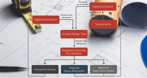 What Are Submittals In Construction