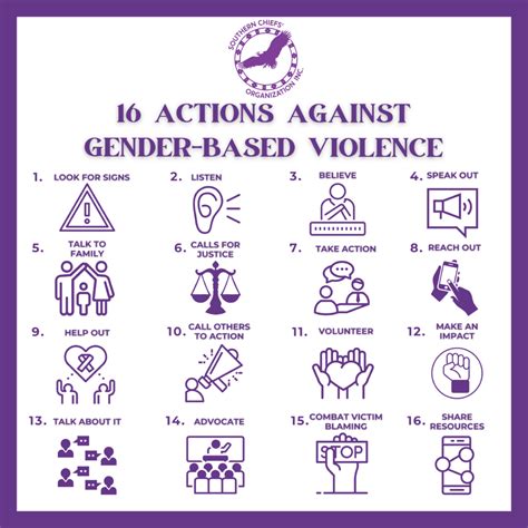 16 Actions Against Gender Based Violence Southern Chiefs Organization Inc