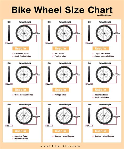Bike Wheel Size Chart Iso Size In Inches By Age And Height